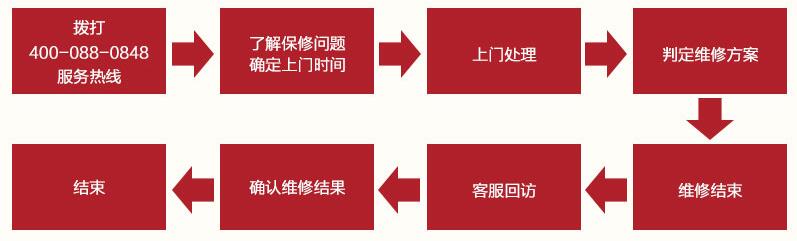 餐廳裝修保修服務